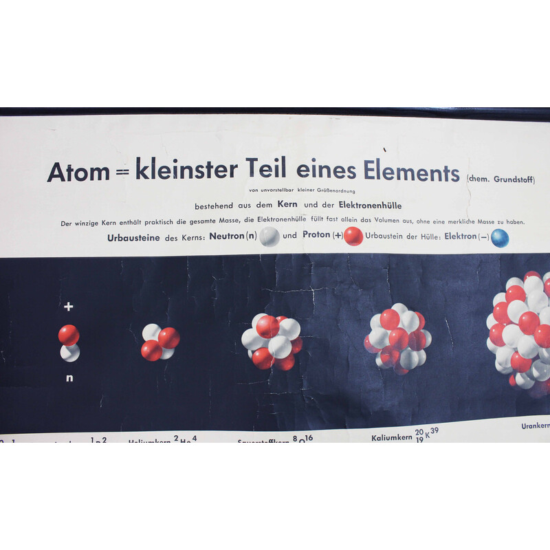 Vintage school science poster, 1960